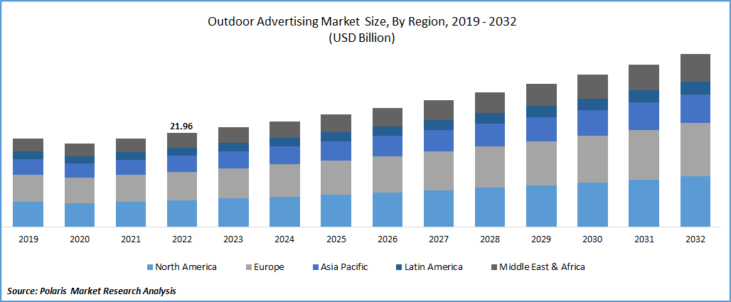 Outdoor Advertising Market Size